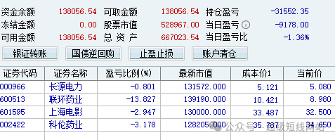超级利好也扶不起阿斗，继续亏钱